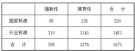 《中国医疗器械标准年报（2019年度）》发布！