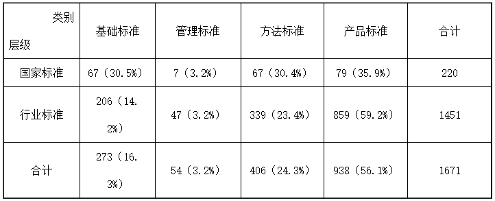 《中国医疗器械标准年报（2019年度）》发布！