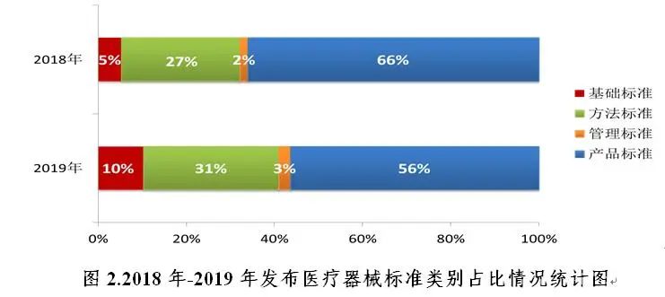 《中国医疗器械标准年报（2019年度）》发布！
