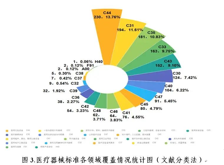 《中国医疗器械标准年报（2019年度）》发布！
