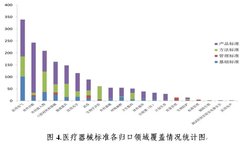 《中国医疗器械标准年报（2019年度）》发布！