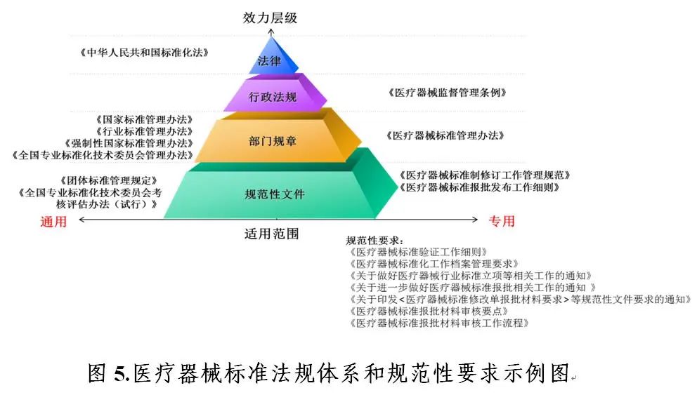《中国医疗器械标准年报（2019年度）》发布！