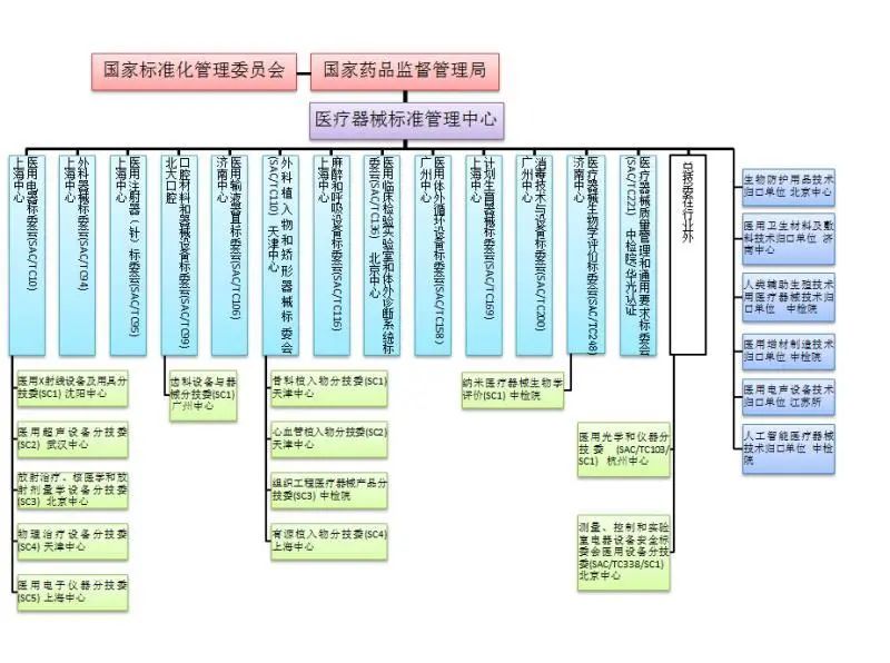 《中国医疗器械标准年报（2019年度）》发布！