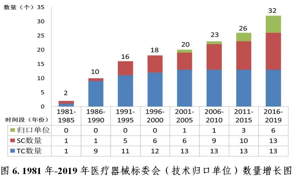 《中国医疗器械标准年报（2019年度）》发布！